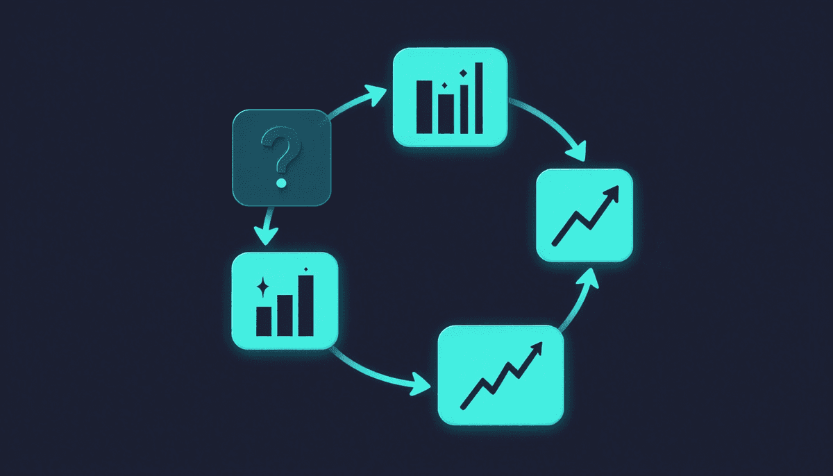 A four-stage closed research loop